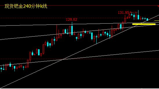 这里需要重点提示投资者的有两点。第一点，由于日本经济几乎完全依靠对外出口高附加值的产品，所以此类出口型经济体不可能坐视本币大幅升值，尤其是领先其他出口型经济体货币升值，对其自身经济的伤害幅度将是其社会难以承受的。从这一点看，日元不存在大幅、连续升值的经济、政策基础。第二点，从本周二开始，日本将迎来连续三天的节日休市直至周五开市交易，积攒了三个交易日的获利抛压，若结合了周五非农数据的波动力量，对于趋势性投资来说是巨大的潜在不确定性，投资者务必注意其可能存在的时间窗口风险。