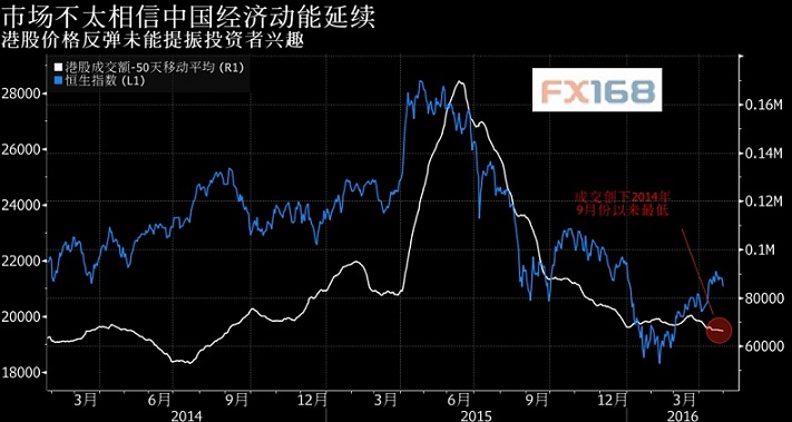 (图片来源：FX168财经网)