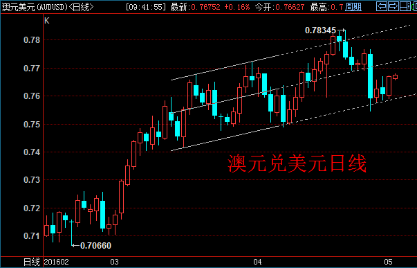 云天爵：非农黄金1300多空会战，油价空头回补以退为进！