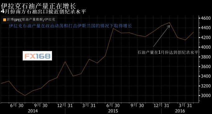 (图片来源：FX168财经网)