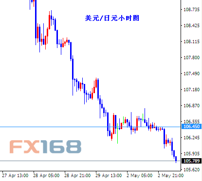 (澳元/美元小时图 来源：FX168财经网)