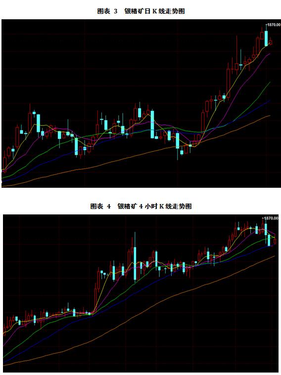 交易策略投资云学院直播间：http://zhibo.xiduoil.com