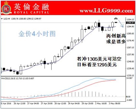 股市风险高，不过如果投资者会配比投资组合，就能有效降低风险，提高盈利效率，登陆英伦官网或是致电客服进行咨询，更可免费参与英伦金融《名家在线喊单》和互动交流课程，直接享受老师一对一带单黄金、白银、外汇、原油、沪深300股指交易，免费教学投资组合技巧，让您的投资更上一层楼。