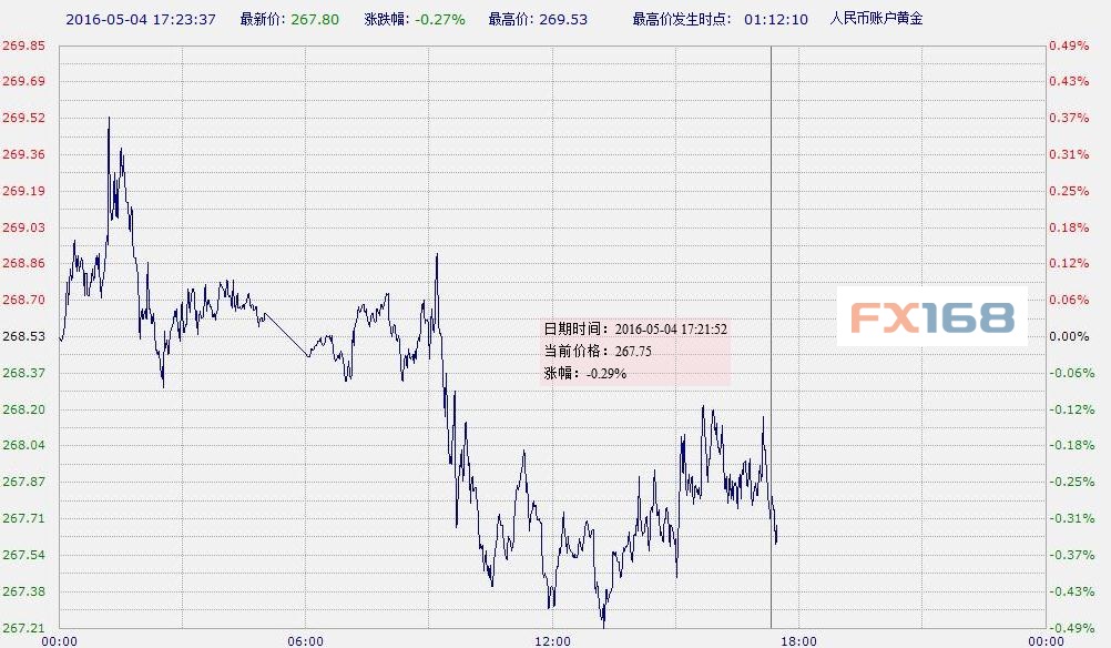 （图片来源：中国工商银行、FX168财经网）