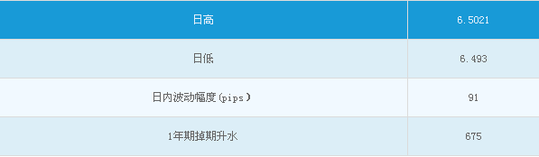 人民币收贬逾200点 中间价下调378个基点