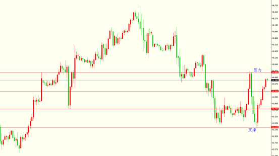 德丰投资（GOLDEN FOREX）