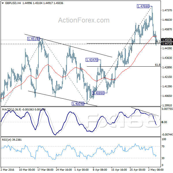 （英镑/美元4小时图 来源：ActionForex、FX168财经网）