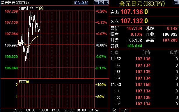 （欧元/美元4小时图 来源：ActionForex、FX168财经网）