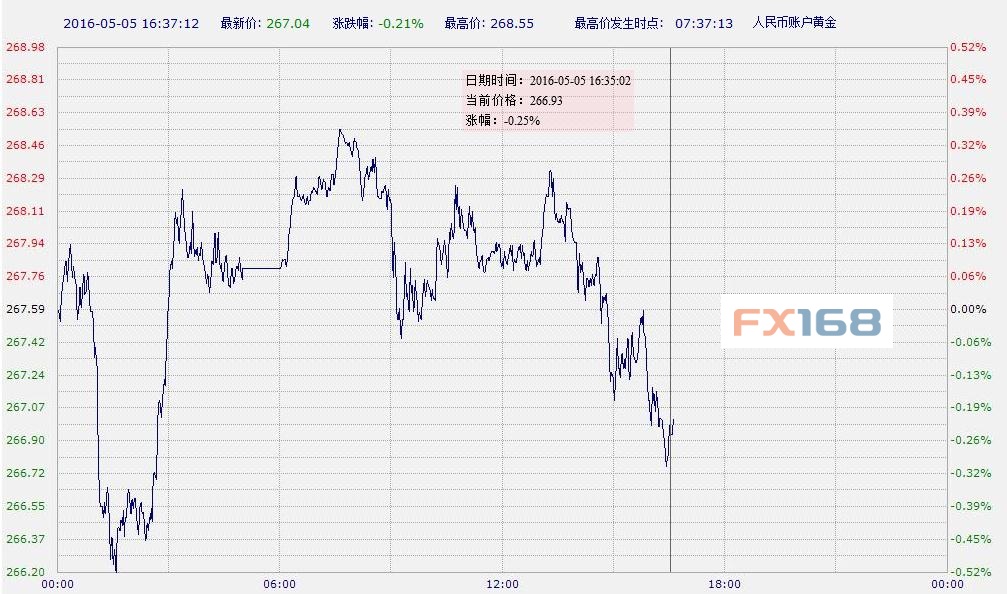 （图片来源：中国工商银行、FX168财经网）