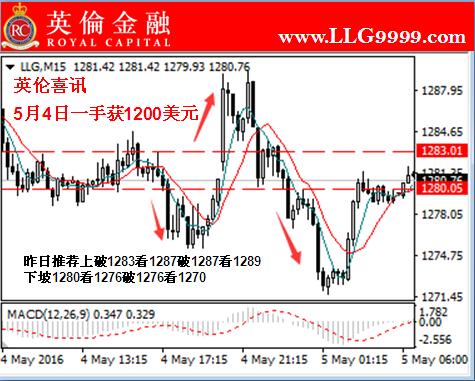 英伦金融:今日贵金属黄金价格走势及投资建议