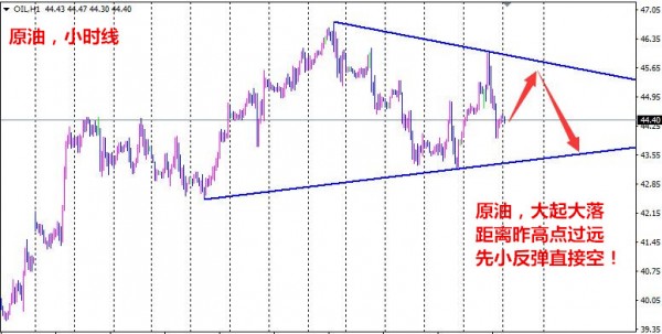 黄金，美联储六月可能加息之际，这次非农表现显得格外重要，本周经过几天的震荡修正，正常的调整来说回调基本到位，现在主要是形态没有完全走好，所以白天我们也还要关注行情强弱，本来期望昨天能将日线收好，那么今天非农就可以直接上，昨天多头的不作为继续震荡一天，那么白天我们还得注意形态问题，操作上这两天低点不断，但幅度都不是很大，白天如果能继续跌破1269昨天低点可以做多，或者直接在昨天低点一带做多，止损稍大一些，后面到美盘前看回升情况，如果价格远离进场位，则直接持有扛非农，预计非农突破1289概率还是很高，只是上升幅度需要视数据和白天强弱来定;日内走势，黄金1269多，止损1263，目标1282、1288、1295!