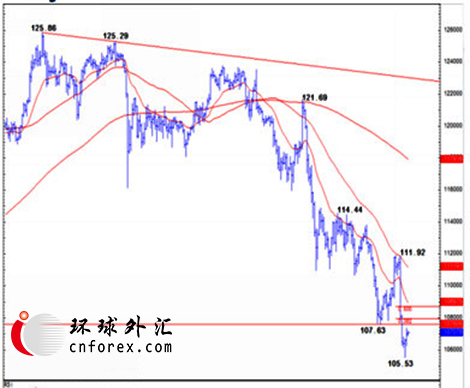 (图片来源：瑞信)