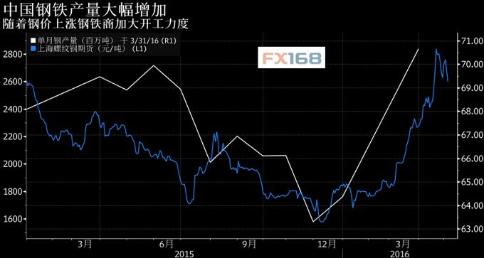 (图片来源：FX168财经网)