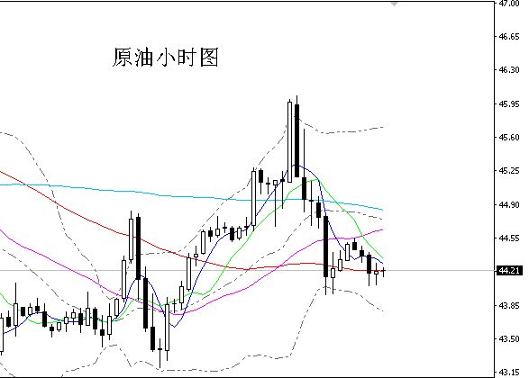 金蟾郎君：非农狂潮之下金银油能否再现火箭