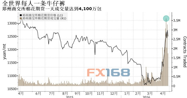 (图片来源：路透)