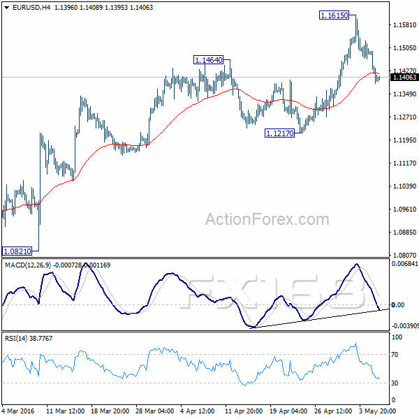 （欧元/美元4小时图 来源：ActionForex、FX168财经网）