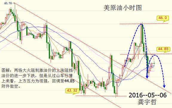 龚宇哲：5.6长江联合长江油、银、铜今日操作建议