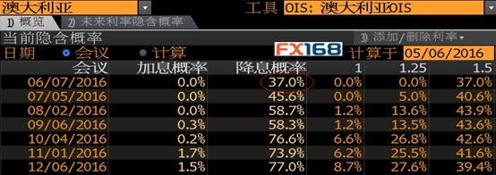 (澳元/美元4小时图 来源：FX168财经网)