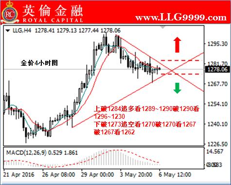 国际白银价格走势图图解