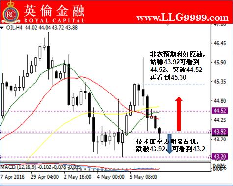 英伦金融：炒原油今日市场行情分析及入市建议