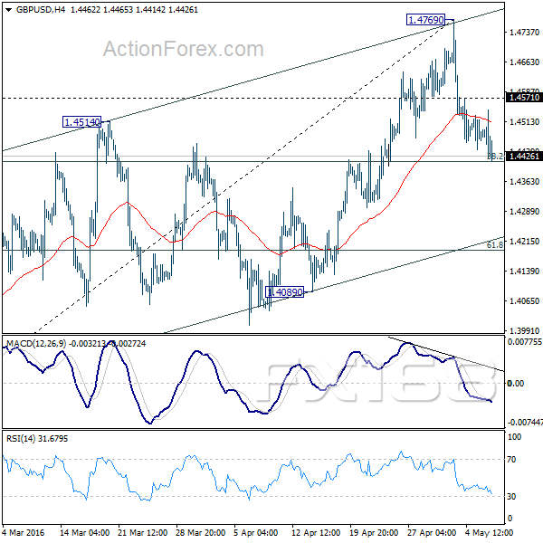 （英镑/美元4小时图 来源：ActionForex、FX168财经网）