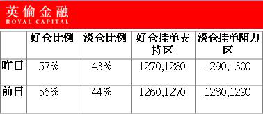 英伦金融：鹰派言论抵消疲弱非农影响 黄金价格大涨后涨幅收窄