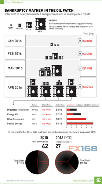 （图片来源：Marketwatch、FX168财经网）