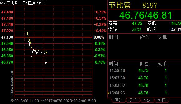 (美国COMEX 6月黄金期货分时图 <br><br><!--hou1tihuan--><h4></h4><h4></h4><!--hou2tihuan-->