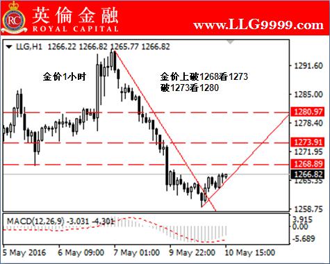 英伦金融「图解黄金交易」:炒伦敦金今日须知及专家建议