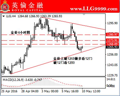 英伦金融「图解黄金交易」:炒伦敦金今日须知及专家建议