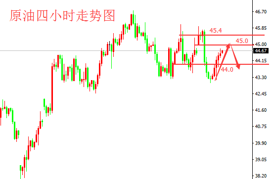 李誉彦：美元奇虎难下黄金多空难定，API增油价涨势难续