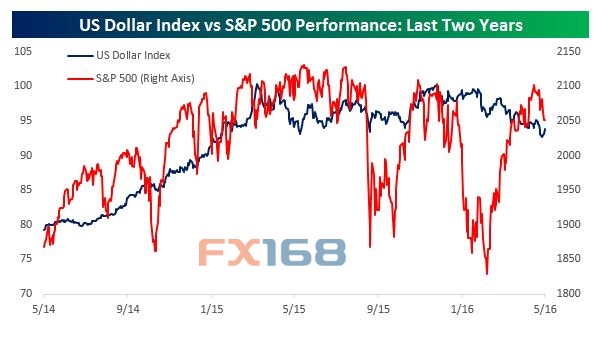 (图片来源：MarketWatch)