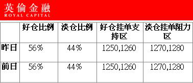 英伦金融：数据向好美元小幅攀升 黄金价格承压低位整理