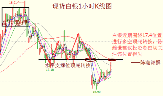 陈瀚谦：17.4的顶底转换，中线空最后一次机会！