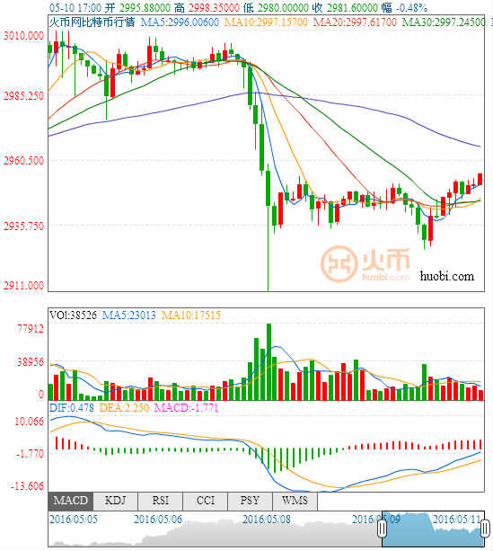 （欧元/美元4小时图 来源：ActionForex、FX168财经网）