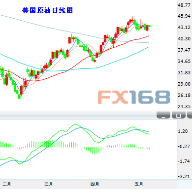 原油强势运行，今日继续顺势做多为宜，下方关注夜间回踩低点44.3一线支撑，若行情想要维持强势，那么这里坚决不能跌破，否则将破坏势头！！！