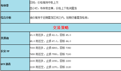 基本面分析投资云学院直播间：http://zhibo.xiduoil.com