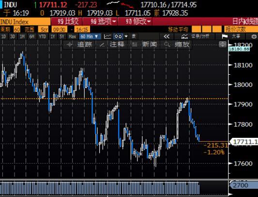 (图1为美国COMEX 6月黄金期货价格过去半年来收盘时的日线蜡烛图)