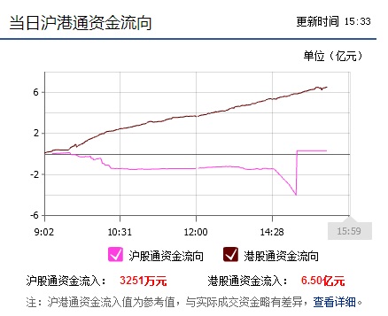 (图片来源：东方财富网)