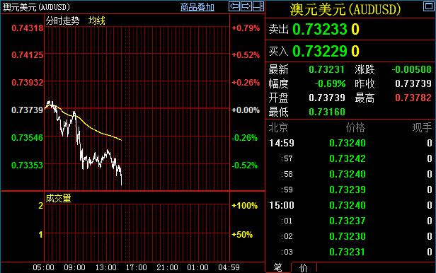 (现货黄金日线图)