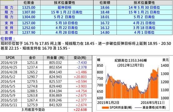 英皇理财在线