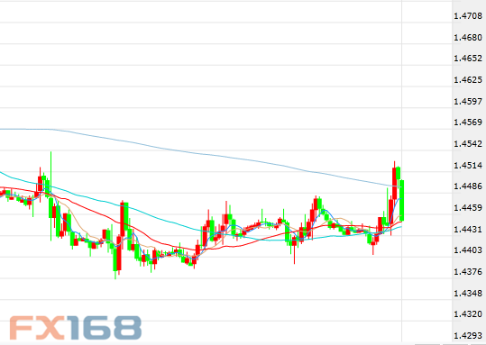 (美国初请失业金人数，来源：FX168财经网)