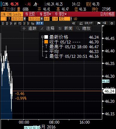 (上图为ICE布伦特原油期货7月合约价格日线图，图上时间为美国东部时间，图片<br><br><!--hou1tihuan--><br><br><!--hou1tihuan--><br><br><!--hou1tihuan--><br><br><!--hou1tihuan--><br><br><!--hou1tihuan--><br><br><!--hou1tihuan--><br><br><!--hou1tihuan--><br><br><!--hou1tihuan--><br><br><!--hou1tihuan--><br><br><!--hou1tihuan--><h4></h4><h4></h4><!--hou2tihuan-->