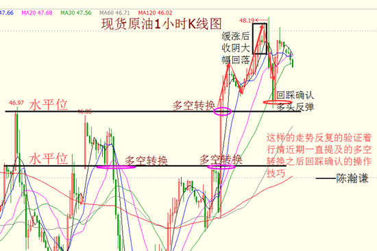 陈瀚谦：原油现经典走势，原油望再刷新高