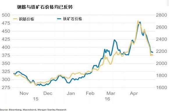 (美元/日元4小时图 来源：FXStreet)