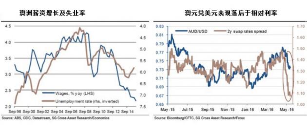 （欧元/美元4小时图 来源：ActionForex、FX168财经网）