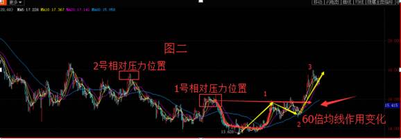 金祥银瑞：贵金属剖析白银投资的中长线走势，强劲涨势绝非偶然