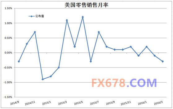 (黄金30分钟图)