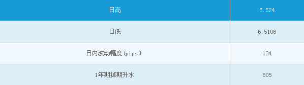 人民币收贬至两个月低点 中间价大跌287点