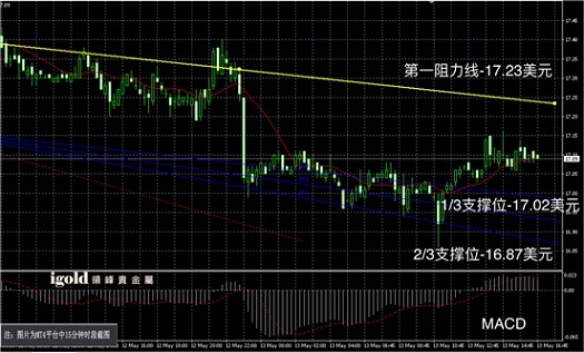 国际白银价格走势图图解